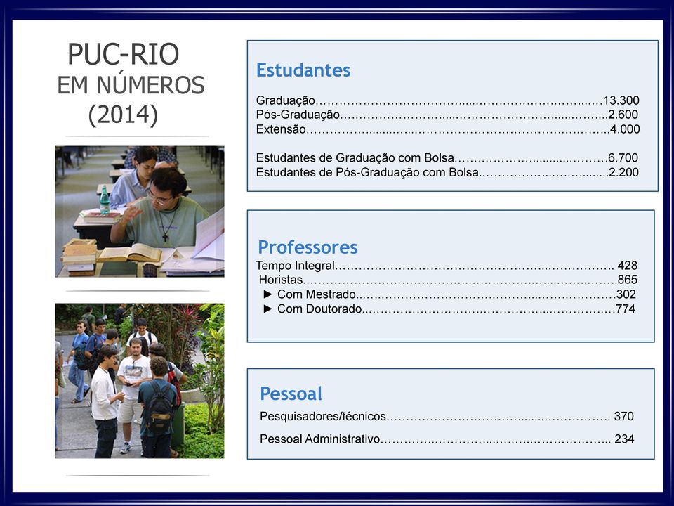 200 Professores Tempo Integral..... 428 Horistas...........865 Com Mestrado..........302 Com Doutorado.