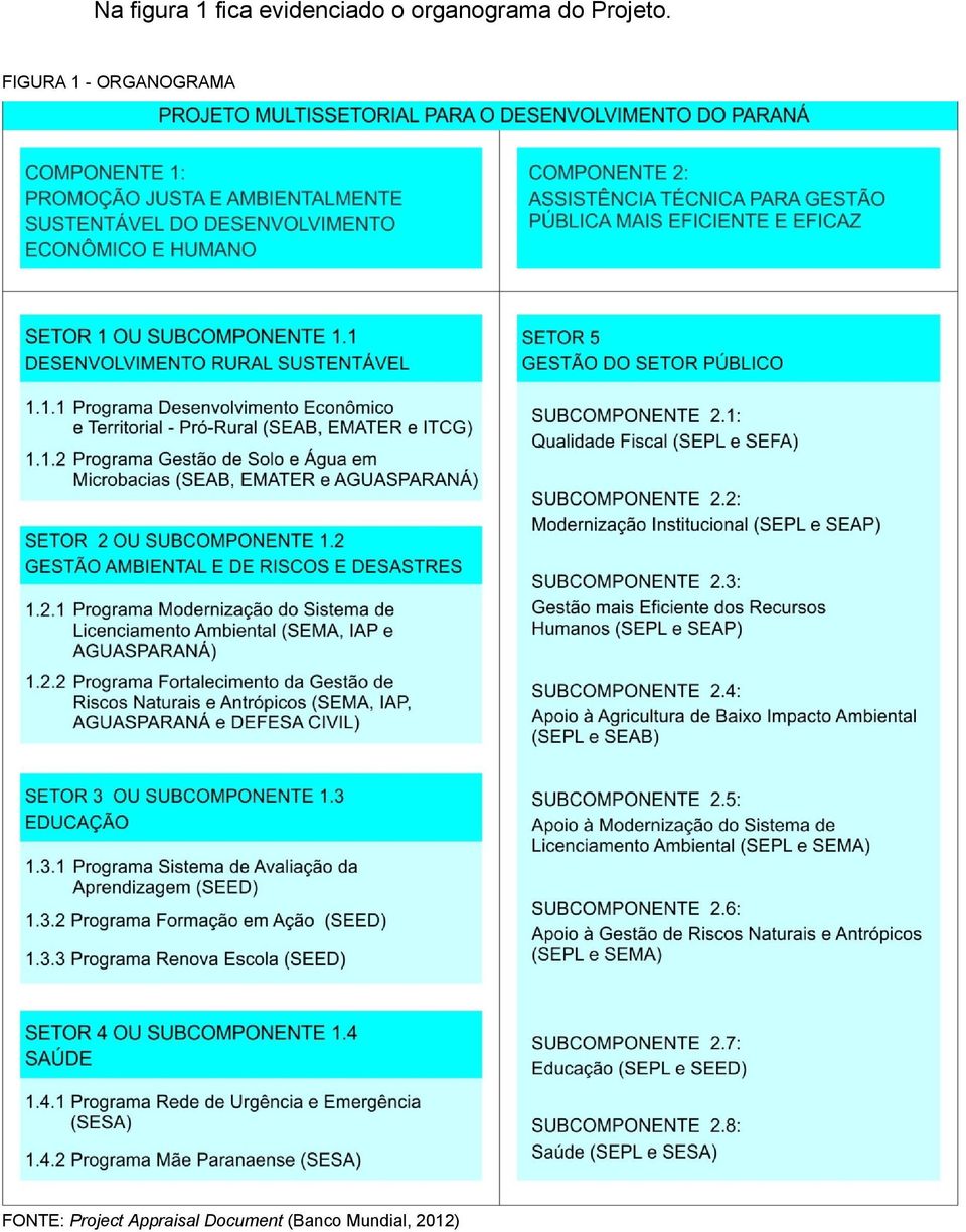 FIGURA 1 - ORGANOGRAMA FONTE: