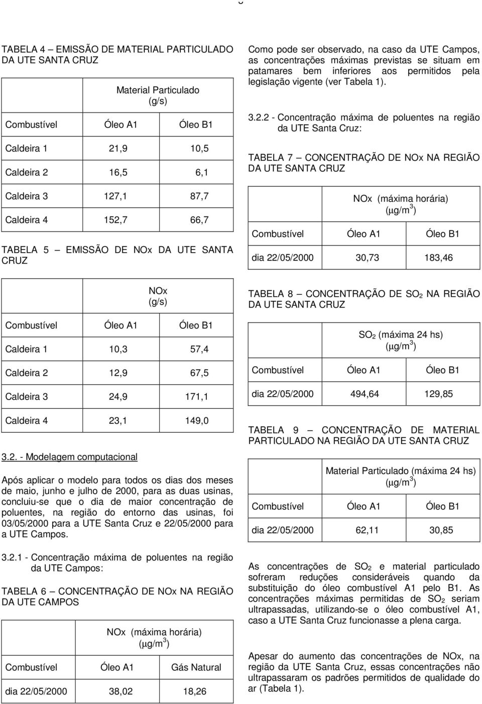 2 - Concentração máxima de poluentes na região da UTE Santa Cruz: TABELA 7 COCETRAÇÃO DE Ox A REGIÃO DA UTE SATA CRUZ Ox (máxima horária) dia 22/5/2 3,73 183,46 Ox Caldeira 1 1,3 57,4 Caldeira 2 12,9