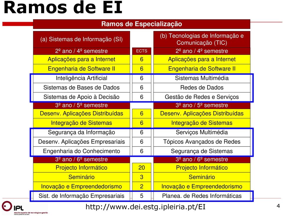 Aplicações Empresariais Engenharia do Conhecimento 3º ano / 6º semestre Projecto Informático Seminário Inovação e Empreendedorismo Sist.