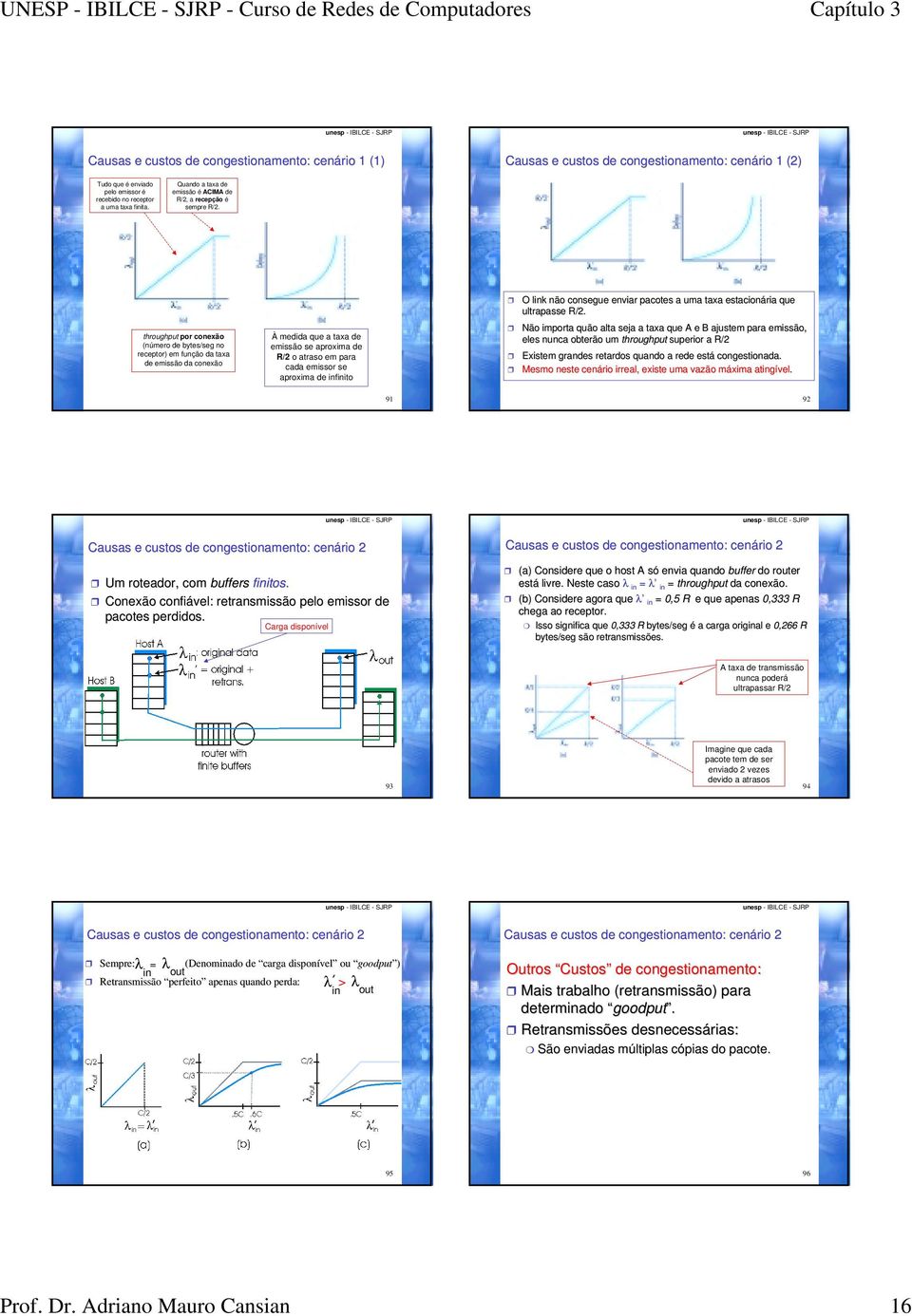 throughput por conexão (número de bytes/seg no receptor) em função da taxa de emissão da conexão À medida que a taxa de emissão se aproxima de R/2 o atraso em para cada emissor se aproxima de