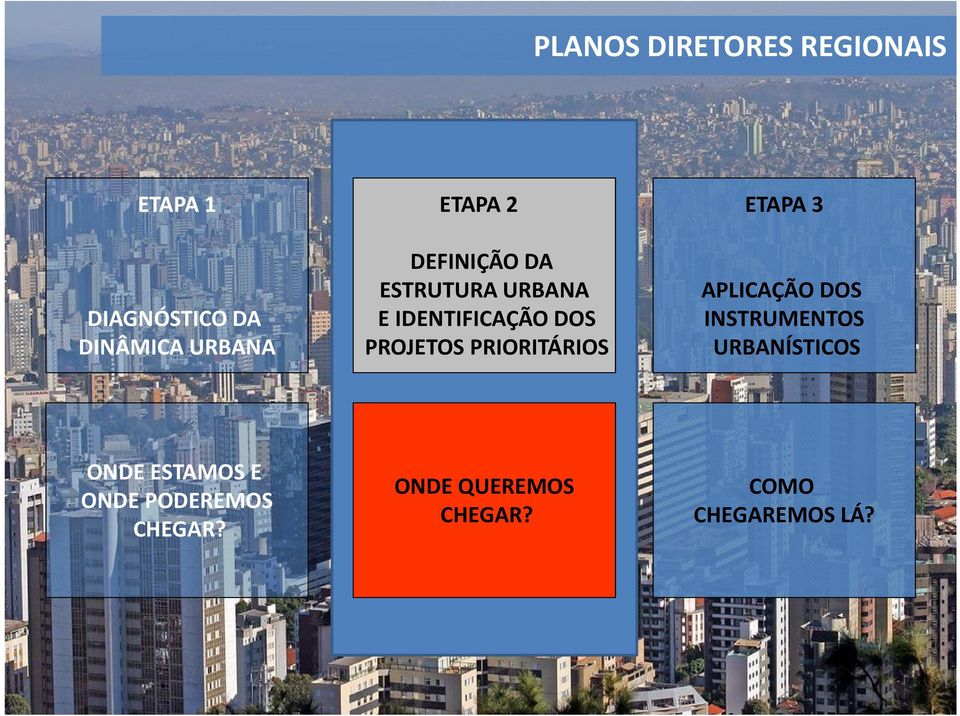 PROJETOS PRIORITÁRIOS APLICAÇÃO DOS INSTRUMENTOS URBANÍSTICOS ONDE