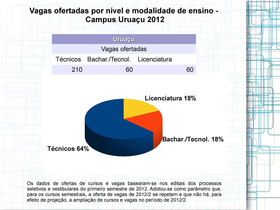 Uruaçu 210 60 60 Licenciatura