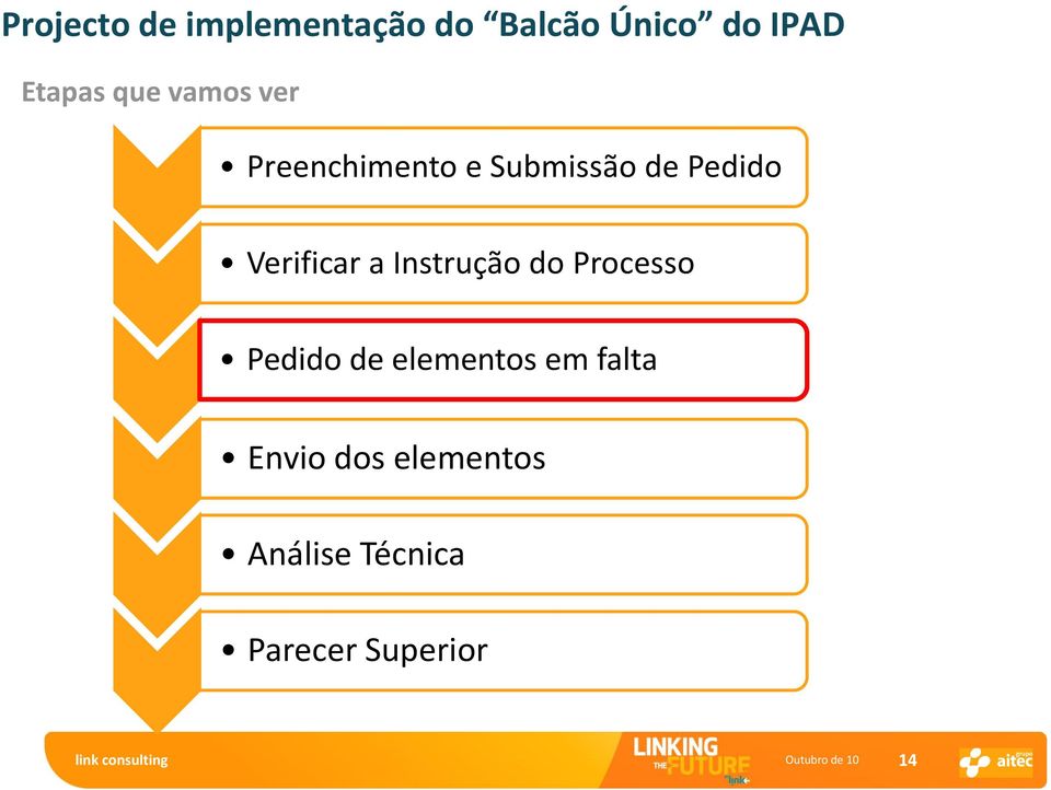 Instrução do Processo Pedido de elementos em falta Envio dos