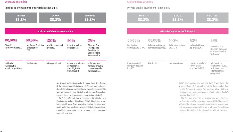 Labofarma Produtos Farmacêuticos LTDA. Aché Internacional (BVI) LTD. Indústria Melcon do Brasil S.A. Bionovis S.A. Companhia Brasileira de Biotecnologia Farmacêutica Biosintética Farmacêutica LTDA.