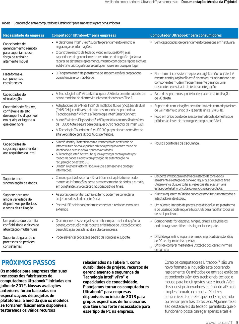 remoto para suportar nossa força de trabalho altamente móvel A plataforma Intel vpro suporta gerenciamento remoto e segurança de informações.