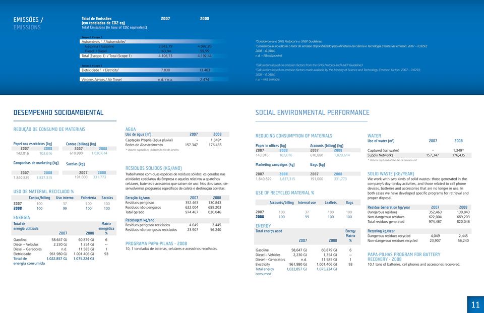 2 Considerou-se no cálculo o fator de emissão disponibilizado pelo Ministério da Ciência e Tecnologia (Fatores de emissão: 2007 0,0293; 2008 0,0484). n.d. Não disponível.