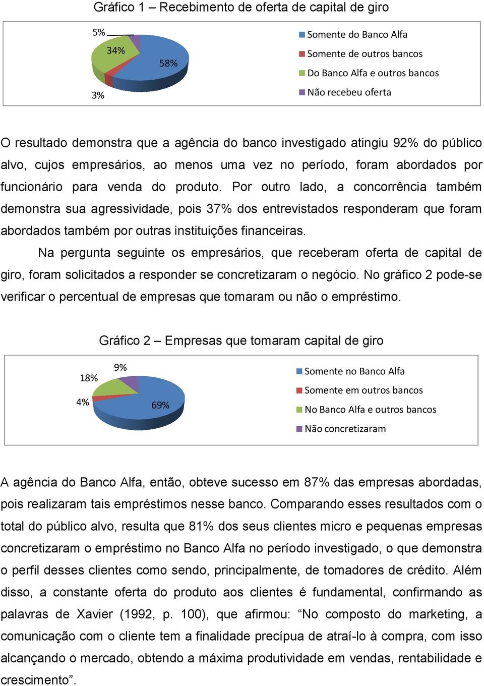 Por outro lado, a concorrência também demonstra sua agressividade, pois 37% dos entrevistados responderam que foram abordados também por outras instituições financeiras.