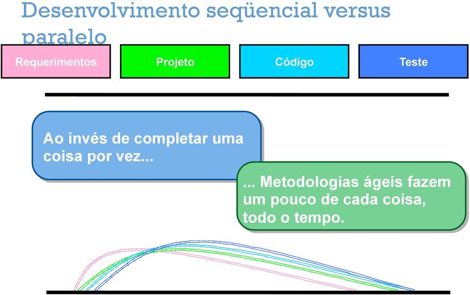 completar uma coisa por vez.