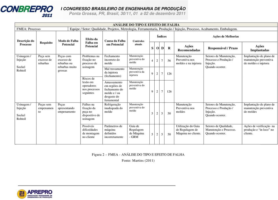 Prazo Ações Implantadas Usinagem / Injeção Sockel Rohteil Usinagem / Injeção Sockel Rohteil Peça sem excesso de rebarbas Peças sem empenamen to Peças com excesso de rebarbas ou rebarbas muito grossas