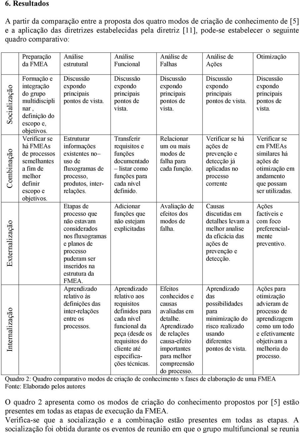 do grupo multidiscipli nar, definição do escopo e, objetivos. Verificar se há FMEAs de processos semelhantes a fim de melhor definir escopo e objetivos. Discussão expondo principais pontos de vista.