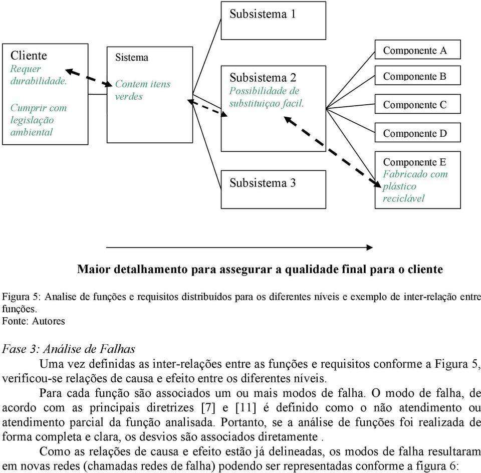 funções e requisitos distribuídos para os diferentes níveis e exemplo de inter-relação entre funções.