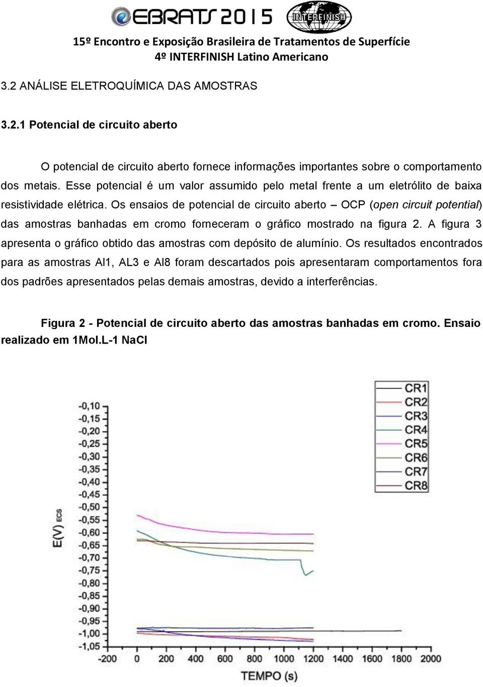 Os ensaios de potencial de circuito aberto OCP (open circuit potential) das amostras banhadas em cromo forneceram o gráfico mostrado na figura 2.