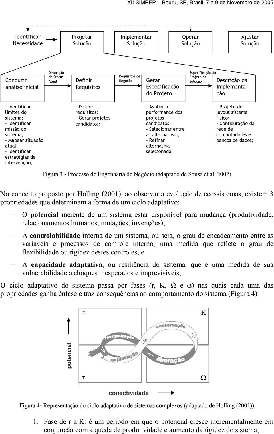 estratégias de intervenção; - Definir requisitos; - Gerar projetos candidatos; - Avaliar a performance dos projetos candidatos; - Selecionar entre as alternativas; - Refinar alternativa selecionada;