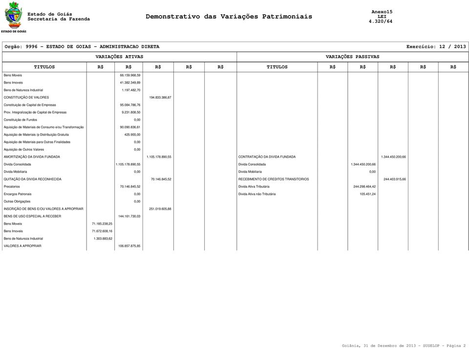 955,00 Aquisição de Materiais para Outras Finalidades 0,00 Aquisição de Outros Valores 0,00 AMORTIZAÇÃO DA DIVIDA FUNDADA 1.105.178.890,55 CONTRATAÇÃO DA DIVIDA FUNDADA 1.344.450.