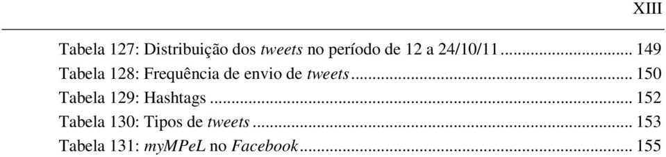 .. 149 Tabela 128: Frequência de envio de tweets.