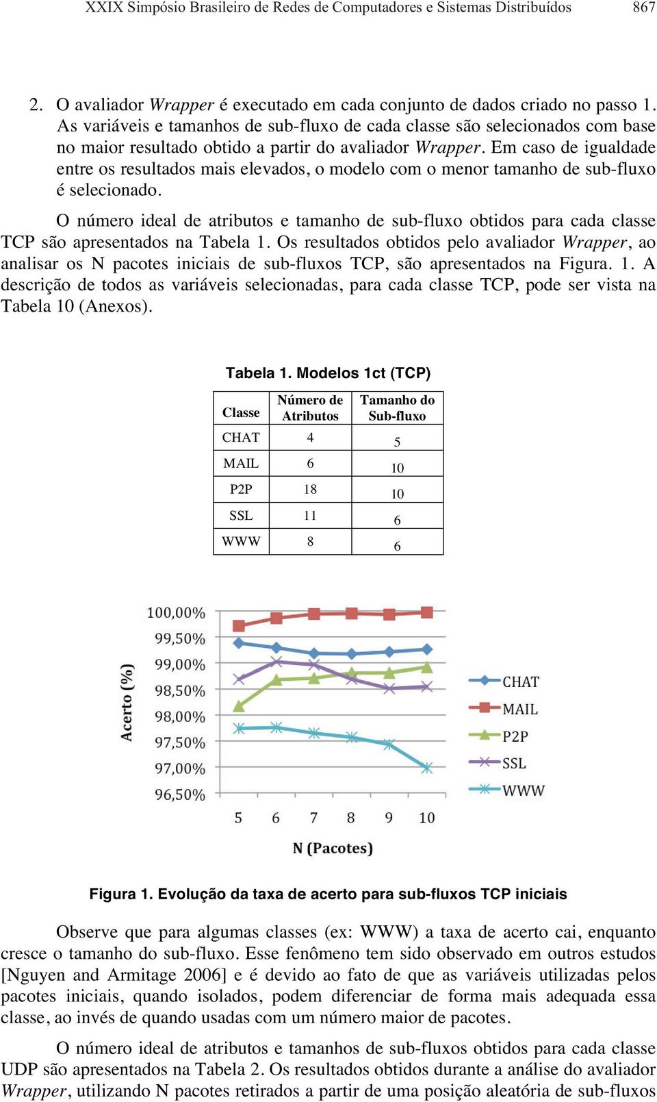 Em caso de igualdade entre os resultados mais elevados, o modelo com o menor tamanho de sub-fluxo é selecionado.