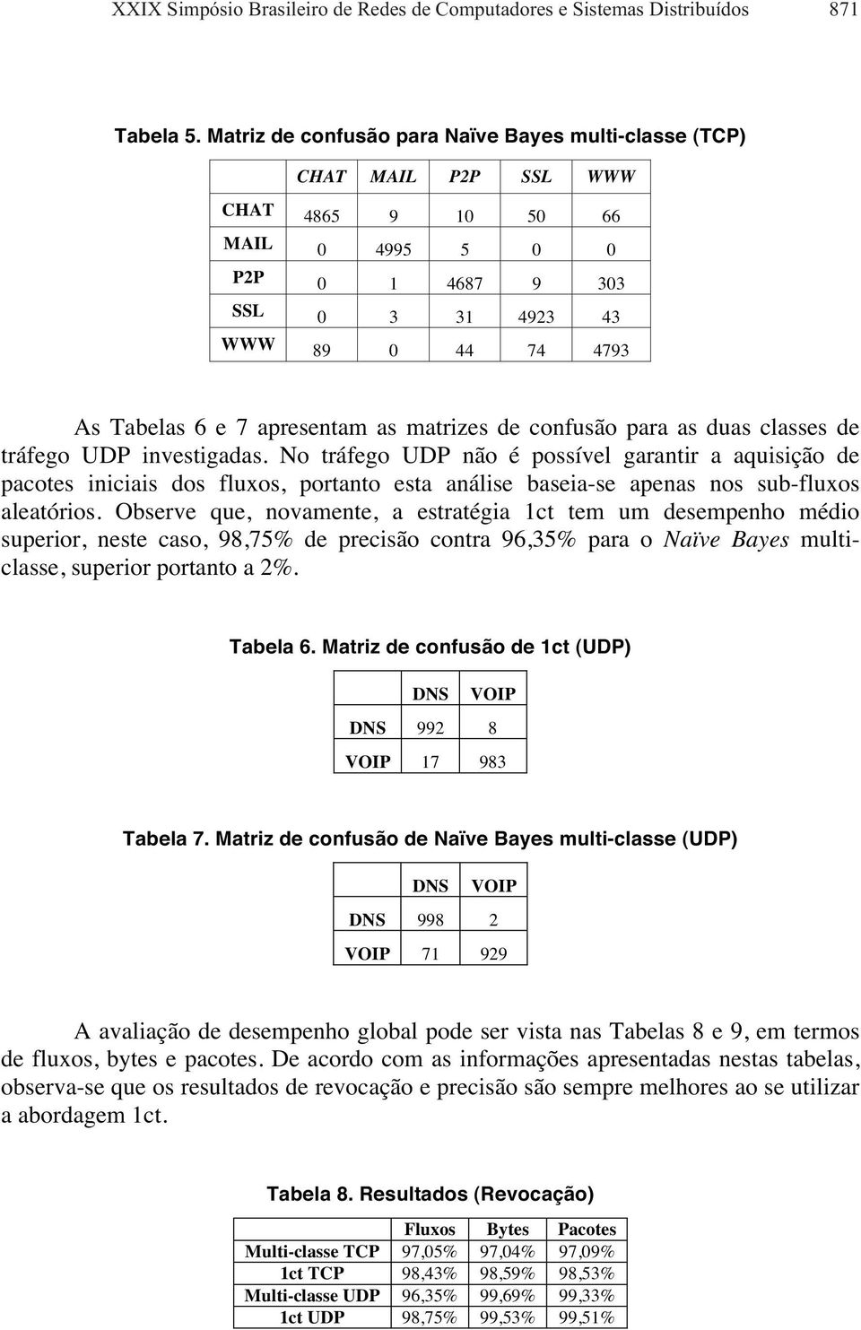 apresentam as matrizes de confusão para as duas classes de tráfego UDP investigadas.