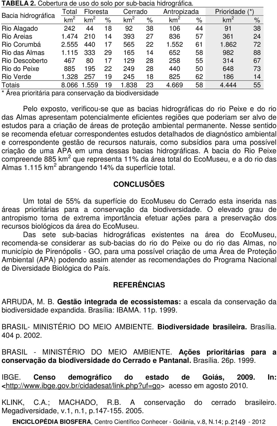 474 210 14 393 27 836 57 361 24 Rio Corumbá 2.555 440 17 565 22 1.552 61 1.862 72 Rio das Almas 1.