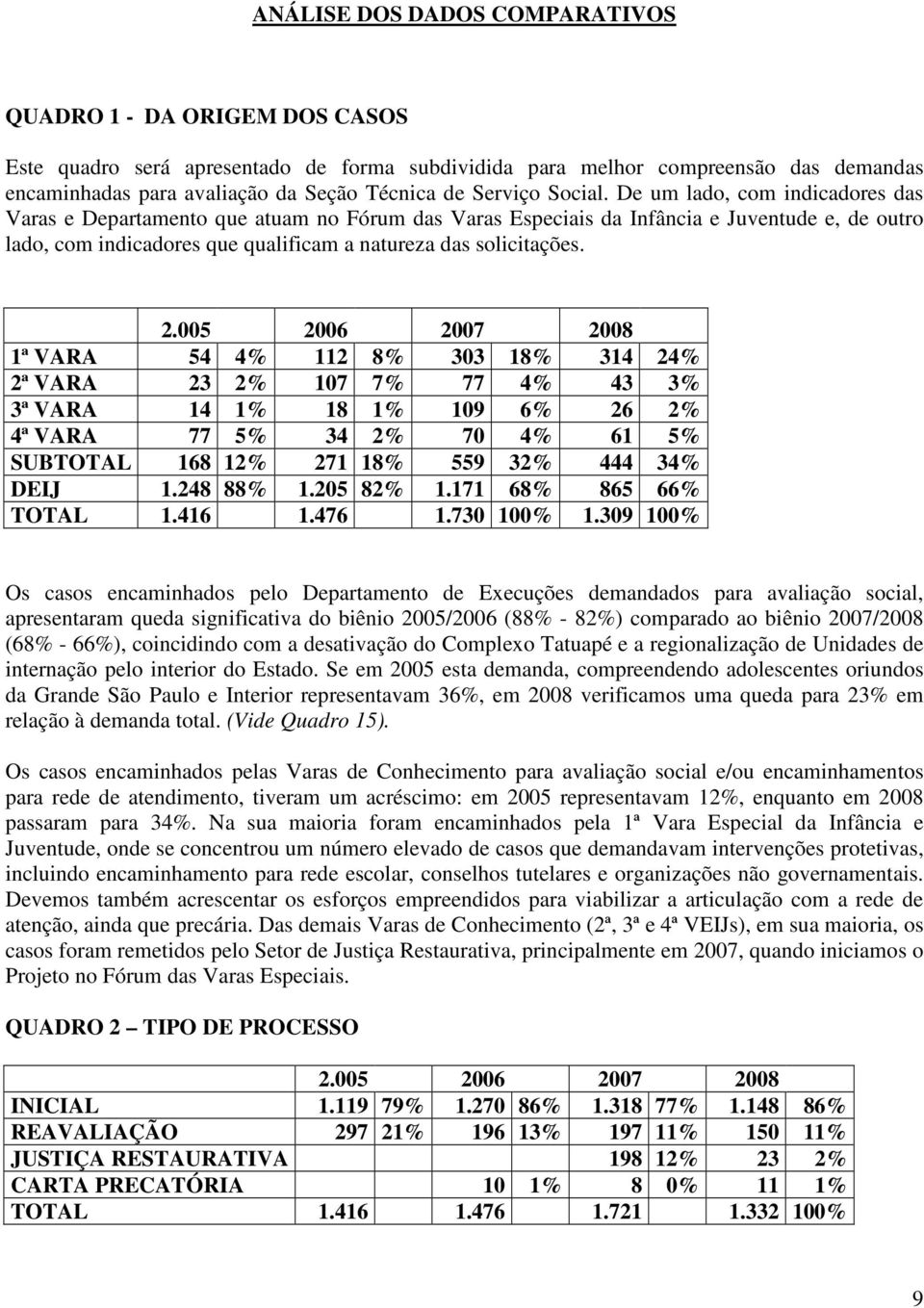 De um lado, com indicadores das Varas e Departamento que atuam no Fórum das Varas Especiais da Infância e Juventude e, de outro lado, com indicadores que qualificam a natureza das solicitações. 2.