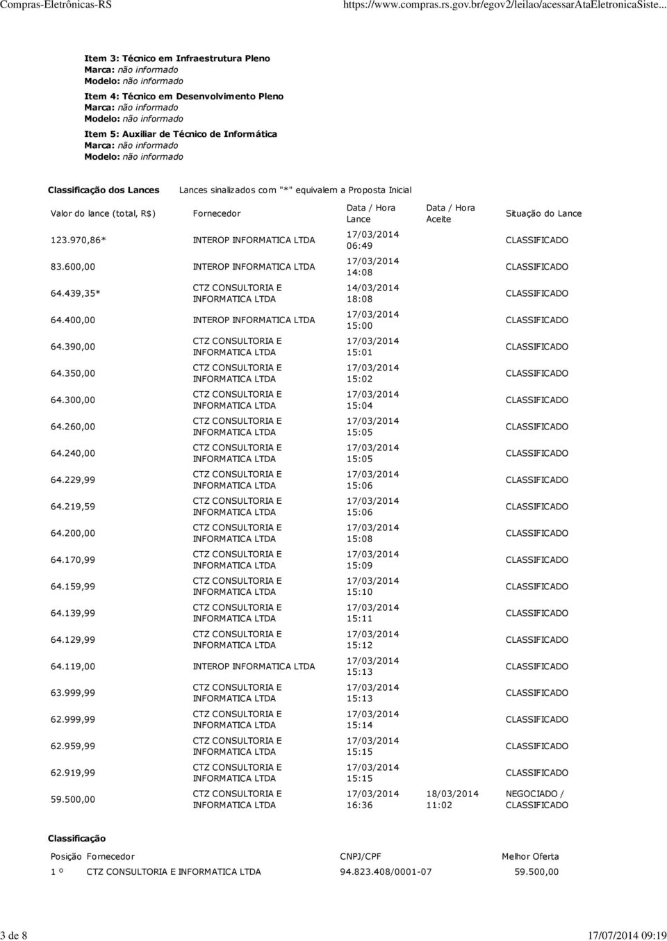 600,00 INTEROP 14:08 64.439,35* 14/03/2014 18:08 64.400,00 INTEROP 15:00 64.390,00 15:01 64.350,00 15:02 64.300,00 15:04 64.260,00 15:05 64.240,00 15:05 64.229,99 15:06 64.219,59 15:06 64.