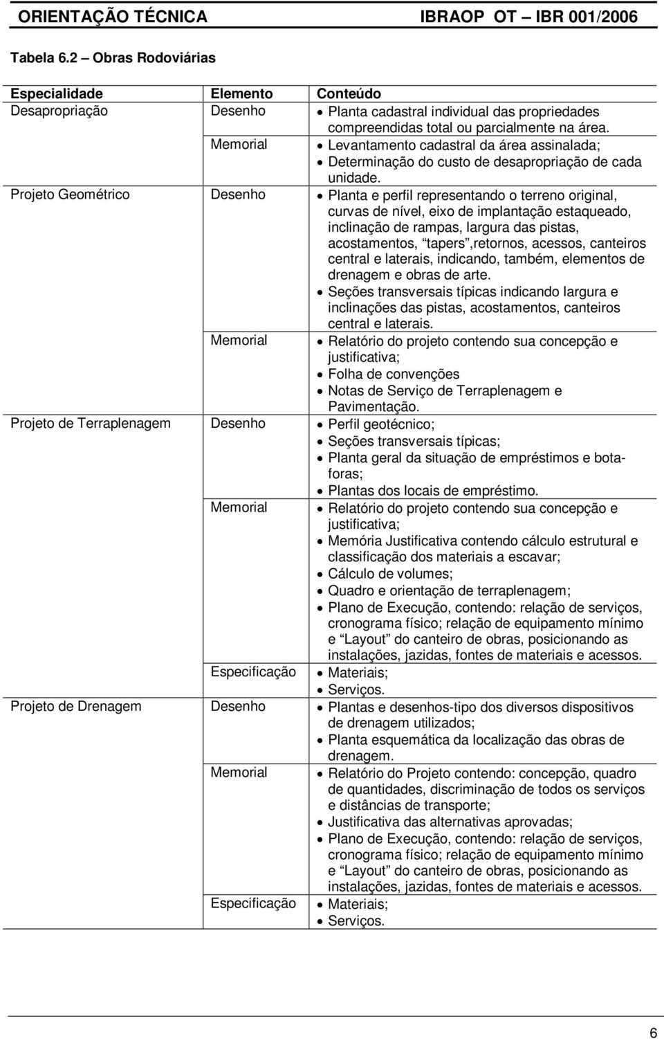 Projeto Geométrico Planta e perfil representando o terreno original, curvas de nível, eixo de implantação estaqueado, inclinação de rampas, largura das pistas, acostamentos, tapers,retornos, acessos,