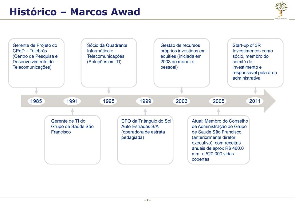 pela área administrativa 1985 1991 1995 1999 2003 2005 2011 Gerente de TI do Grupo de Saúde São Francisco CFO da Triângulo do Sol Auto-Estradas S/A (operadora de estrata pedagiada)