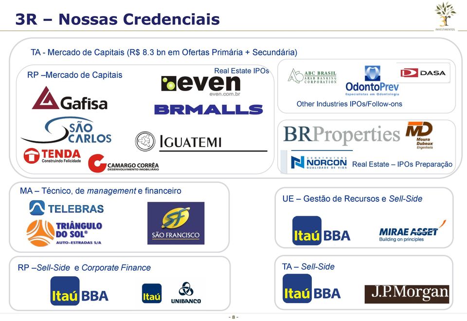 Other Industries IPOs/Follow-ons Real Estate IPOs Preparação MA Técnico, de