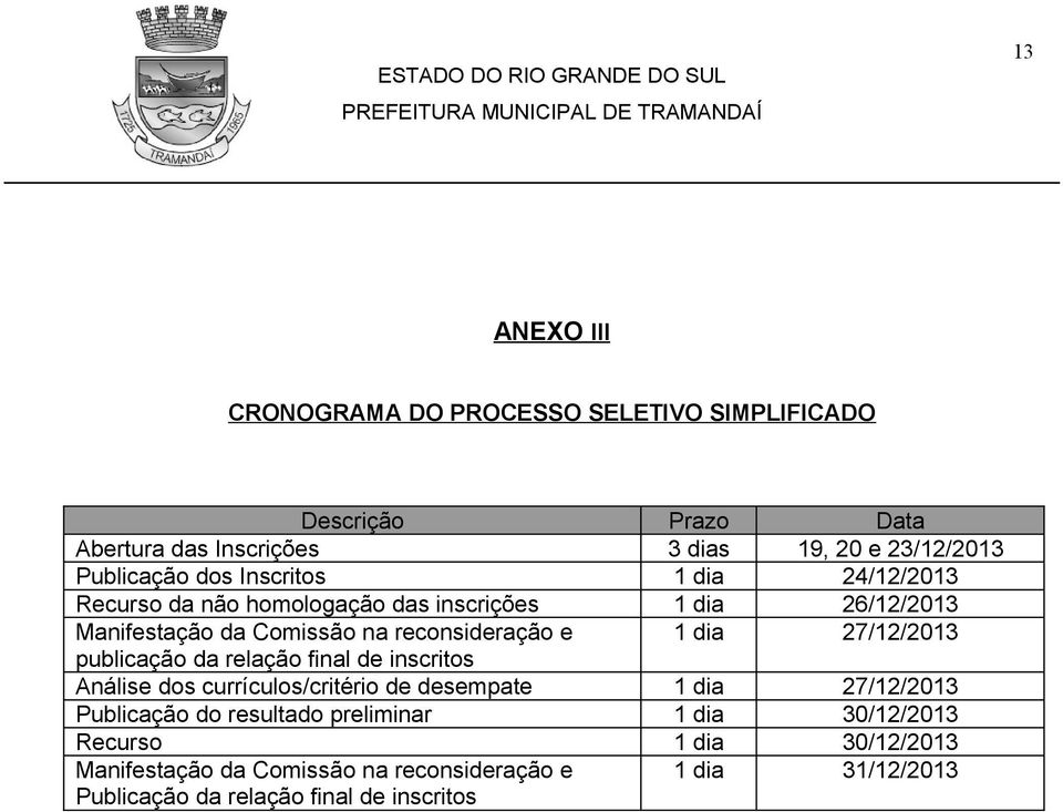 27/12/2013 publicação da relação final de inscritos Análise dos currículos/critério de desempate 1 dia 27/12/2013 Publicação do resultado