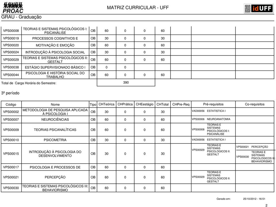 NEUROANATOMIA VPS00009 TEORIAS PSICANALÍTICAS VPS00008 PSICOLÓGICOS I: PSICANÁLISE VPS00010 PSICOMETRIA VAD00056 ESTATISTICA I VPS00015 INTRODUÇÃO À DO DESENVOLVIMENTO VPS00017 E