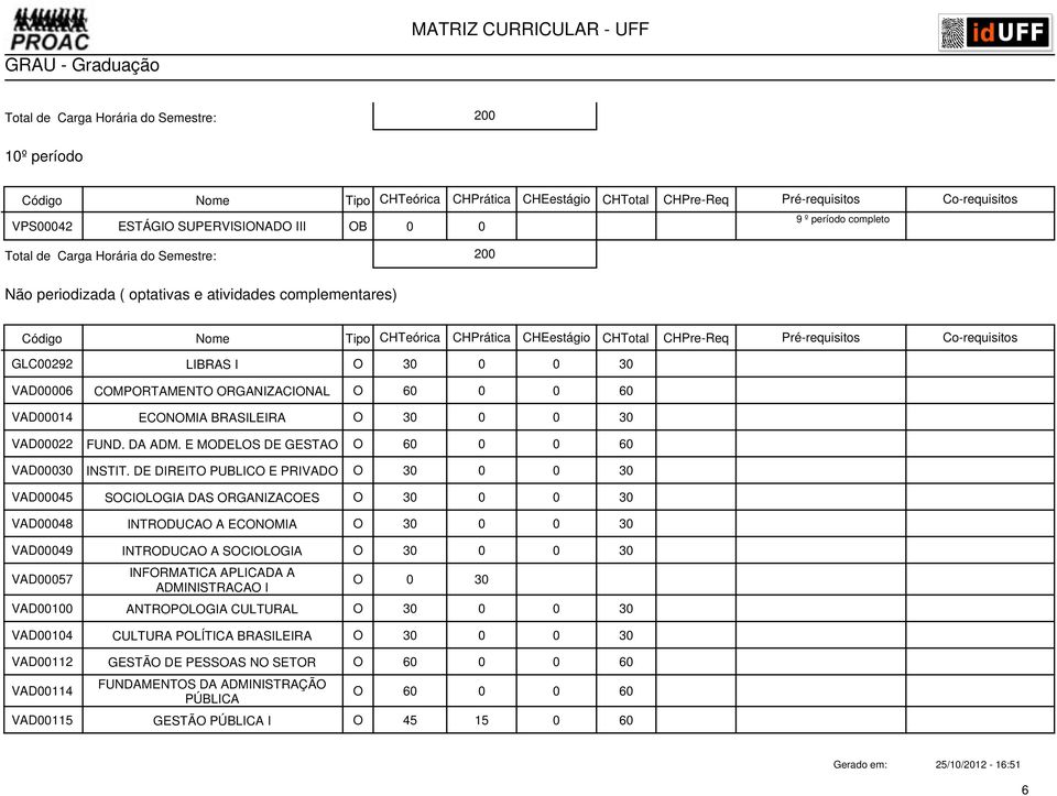 DE DIREITO PUBLICO E PRIVADO O 30 0 0 30 VAD00045 SOCIOLOGIA DAS ORGANIZACOES O 30 0 0 30 VAD00048 INTRODUCAO A ECONOMIA O 30 0 0 30 VAD00049 INTRODUCAO A SOCIOLOGIA O 30 0 0 30 VAD00057