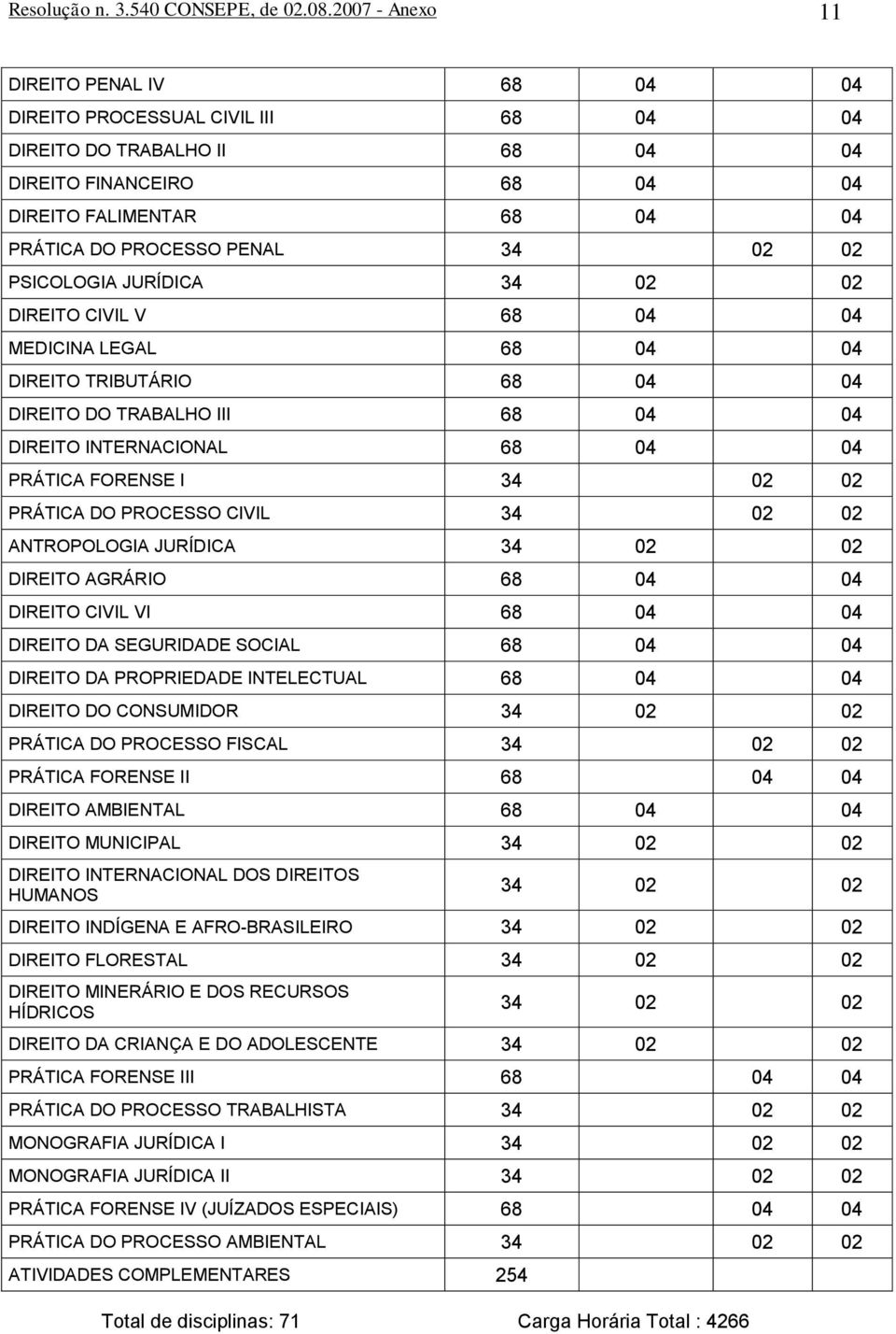 02 PSICOLOGIA JURÍDICA 34 02 02 DIREITO CIVIL V 68 04 04 MEDICINA LEGAL 68 04 04 DIREITO TRIBUTÁRIO 68 04 04 DIREITO DO TRABALHO III 68 04 04 DIREITO INTERNACIONAL 68 04 04 PRÁTICA FORENSE I 34 02 02