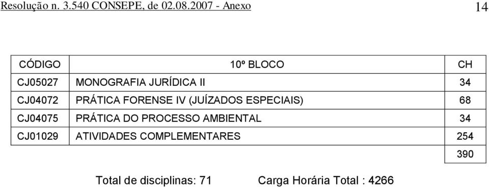 CJ04072 PRÁTICA FORENSE IV (JUÍZADOS ESPECIAIS) 68 CJ04075 PRÁTICA DO