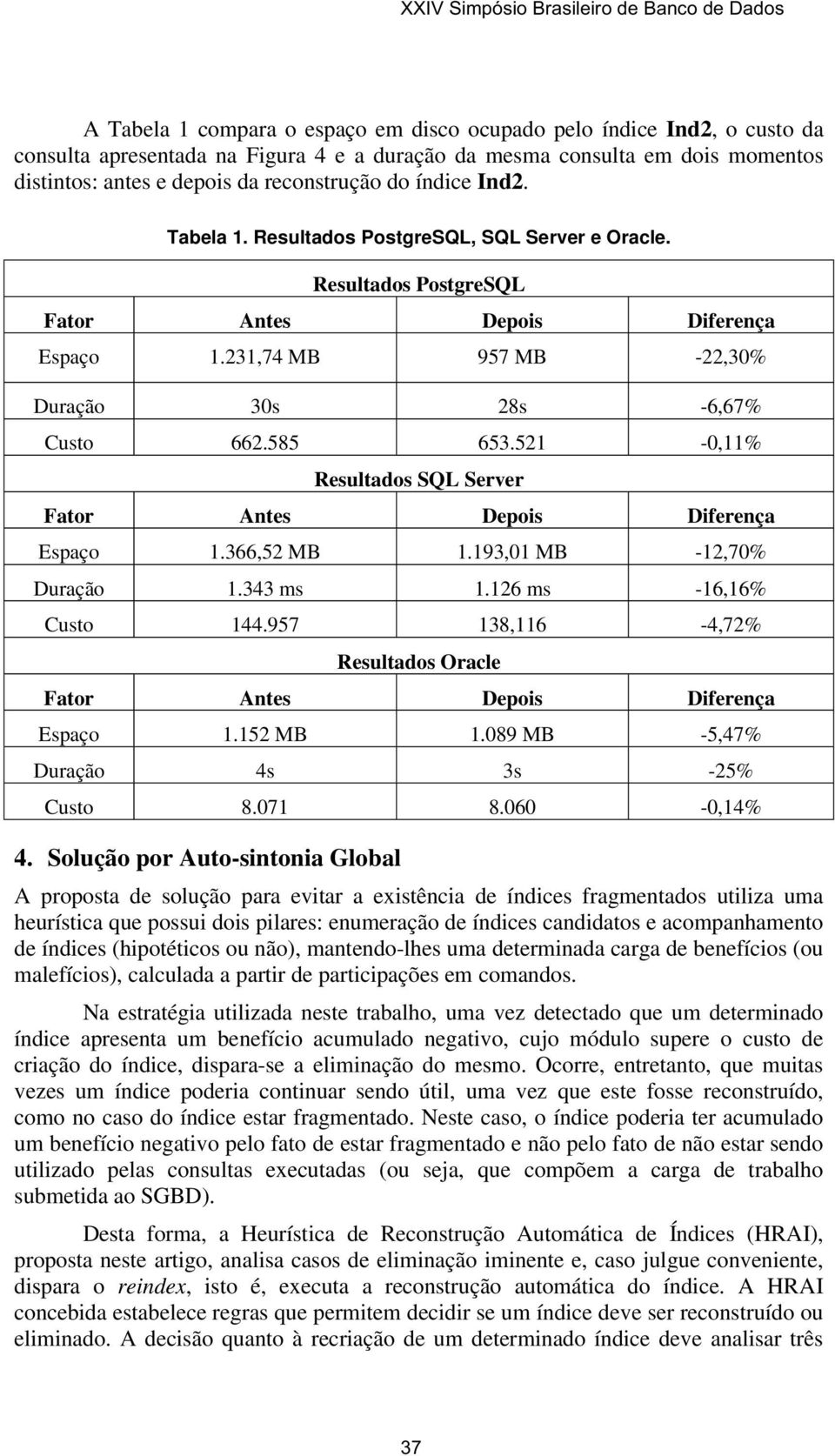 521 0,11% Resultados SQL Server Fator Antes Depois Diferença Espaço 1.366,52 MB 1.193,01 MB 12,70% Duração 1.343 ms 1.126 ms 16,16% Custo 144.