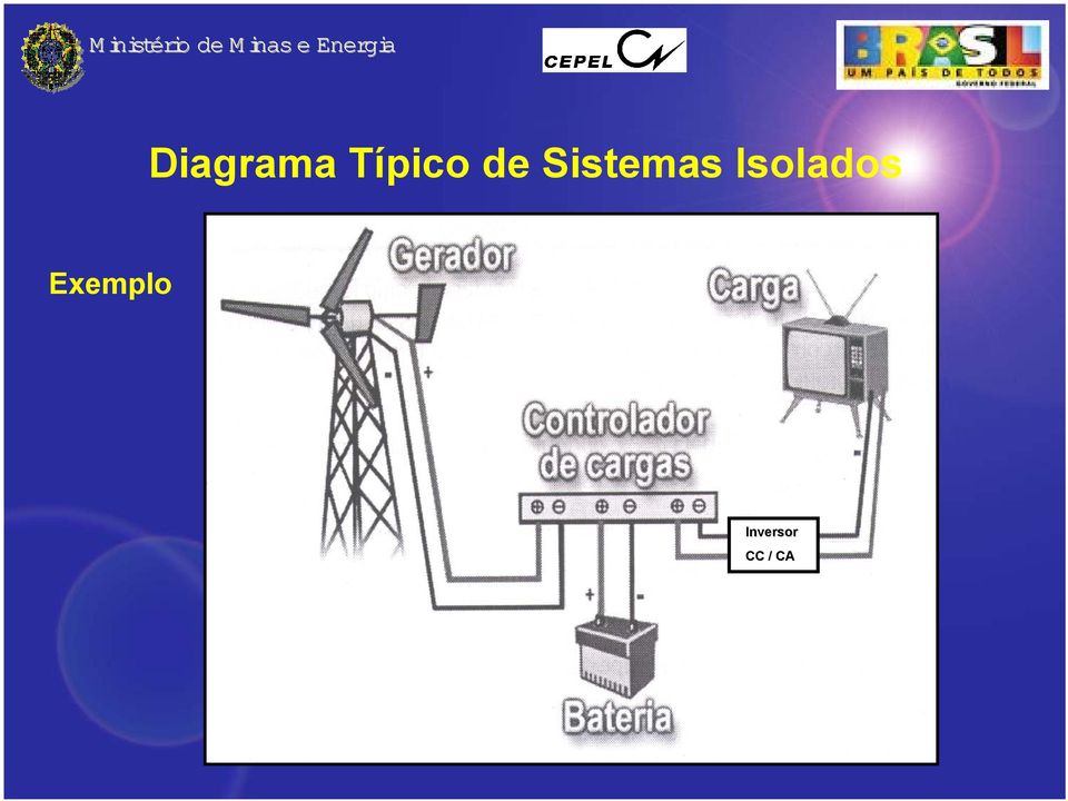 Isolados