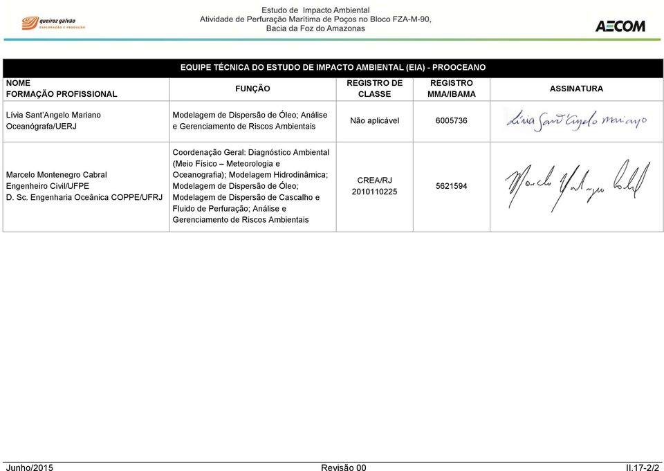 Civil/UFPE D. Sc.