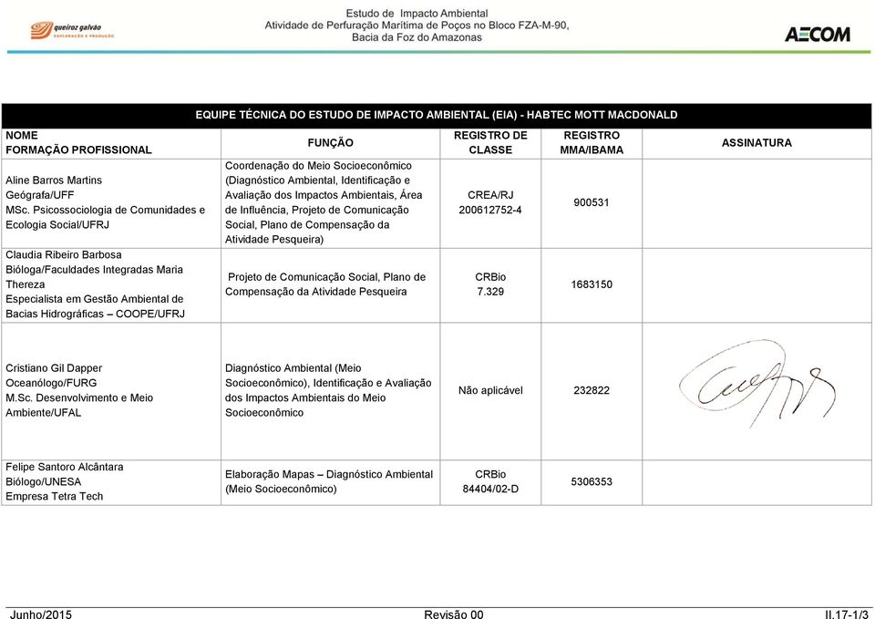 Coordenação do Meio Socioeconômico (Diagnóstico Ambiental, Identificação e Avaliação dos Impactos Ambientais, Área de Influência, Projeto de Comunicação Social, Plano de Compensação da Atividade