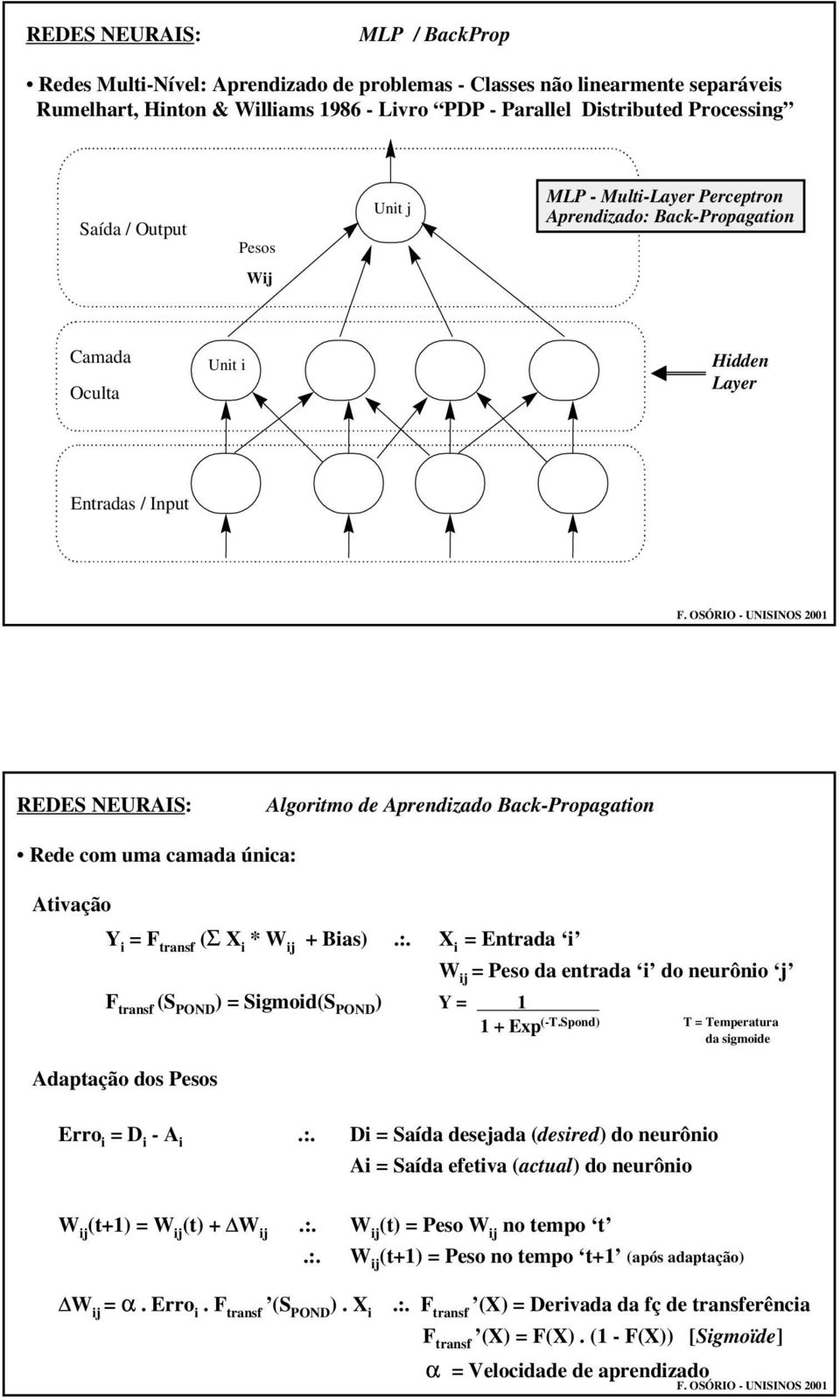 Y i = F transf (Σ X i * + Bias).:. X i = Entrada i = Peso da entrada i do neurônio j F transf (S POND ) = Sigmoid(S POND ) Y = 1 1 + Exp (-T.