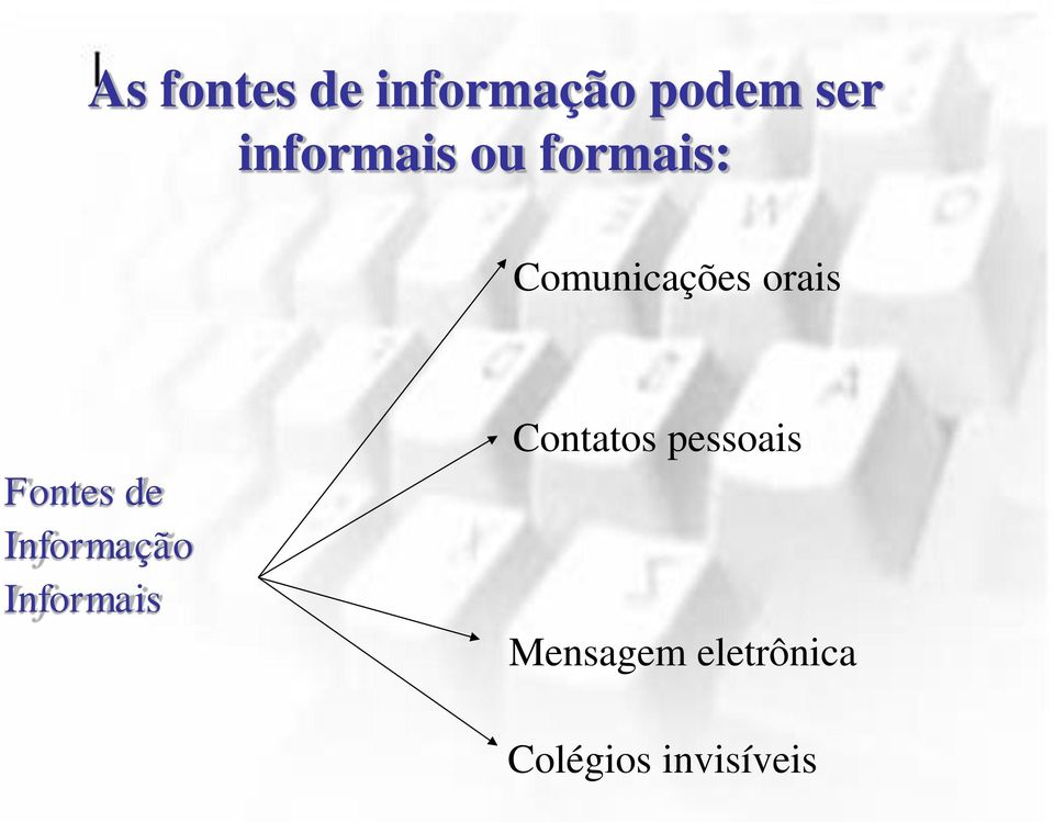 Fontes de Informação Informais Contatos