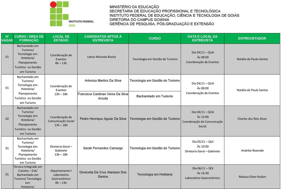 Paula Santos 02 Técnico Integrado em Cozinha EJA/ Tecnologia em: Coordenação de Comunicação Social Diretoria Geral Gabinete Laboratório Gastronômico 8h 13h Pedro Henrique Aguiar Da Silva Sarah