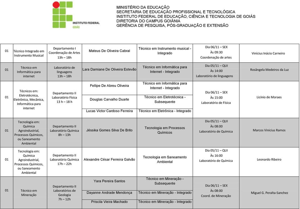 Duarte Lucas Victor Cardoso Ferreira Eletrotécnica - Eletrônica - Integrado Às 15:00 Física Licínio de Moraes Química Agroindustrial, Processos Químicos, ou Saneamento Laboratório Química 8h 13h