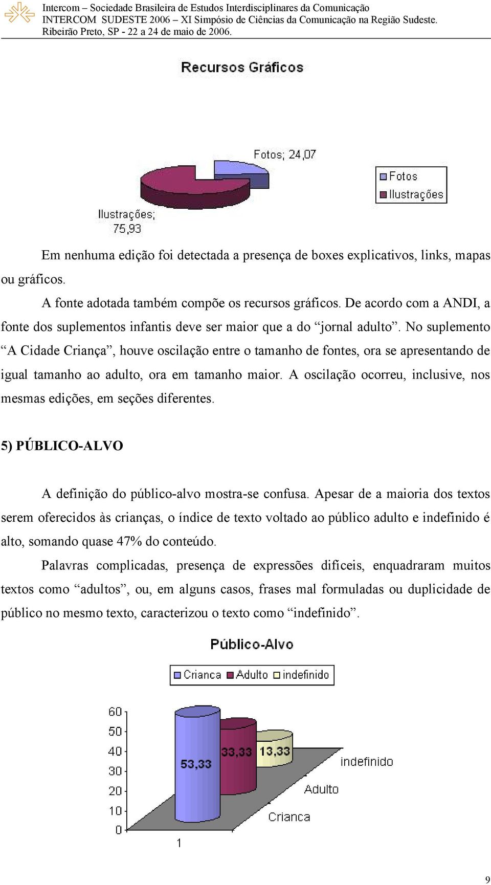 No suplemento A Cidade Criança, houve oscilação entre o tamanho de fontes, ora se apresentando de igual tamanho ao adulto, ora em tamanho maior.