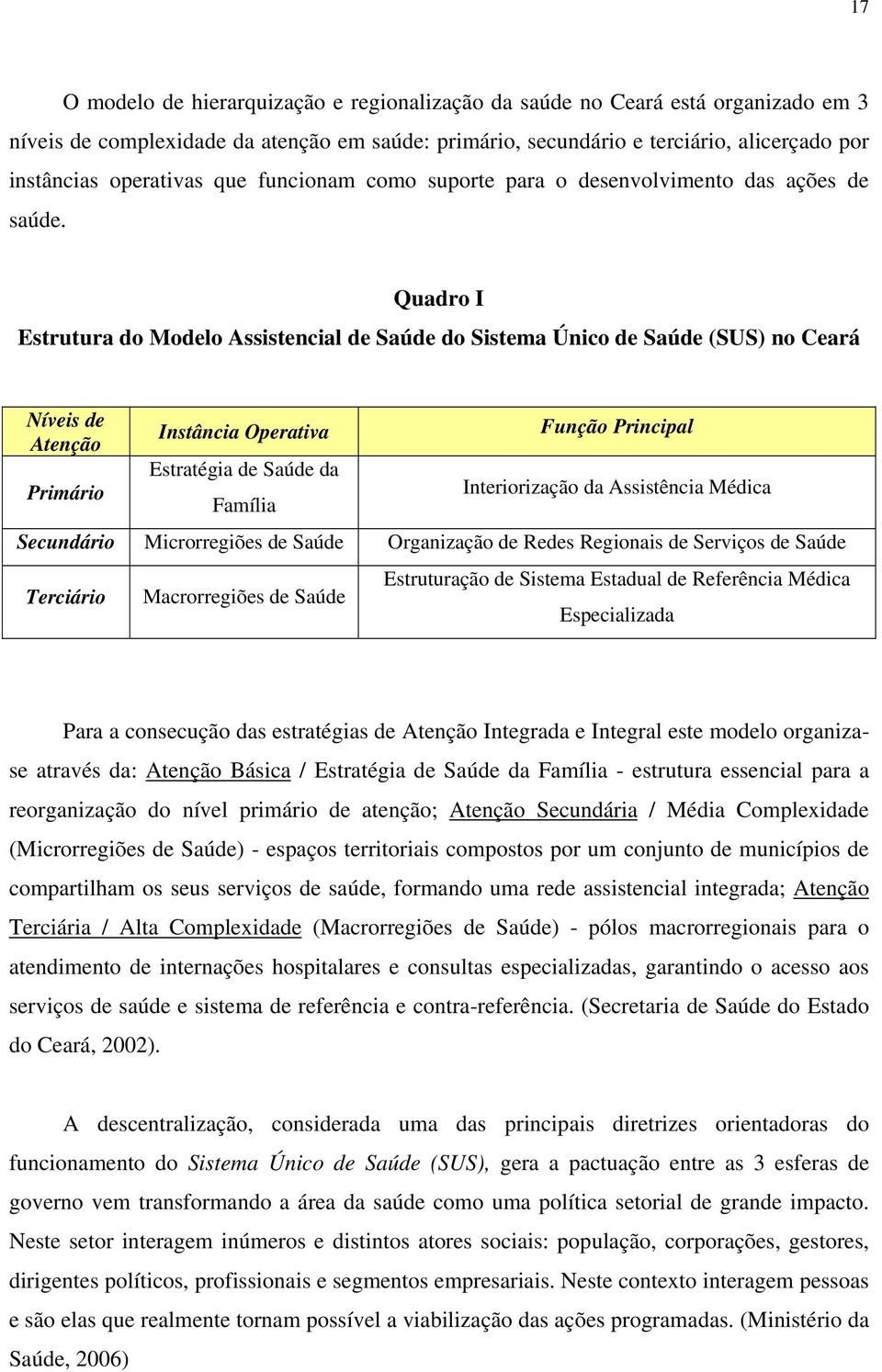 Quadro I Estrutura do Modelo Assistencial de Saúde do Sistema Único de Saúde (SUS) no Ceará Níveis de Atenção Primário Instância Operativa Estratégia de Saúde da Família Função Principal