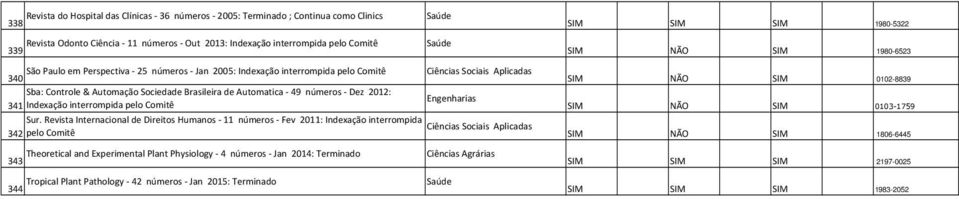 números - Dez 2012: Engenharias 341 Indexação interrompida pelo Comitê 0103-1759 Sur.