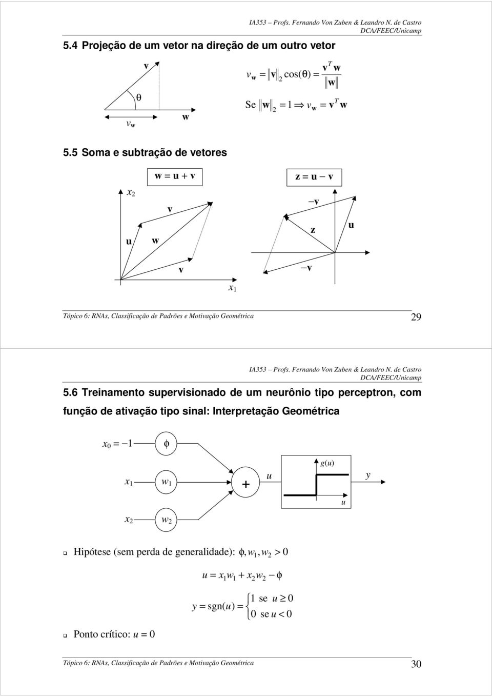 6 Treinamento superisionado de um neurônio tipo perceptron, com função de atiação tipo sinal: Interpretação Geométrica 0 = φ +