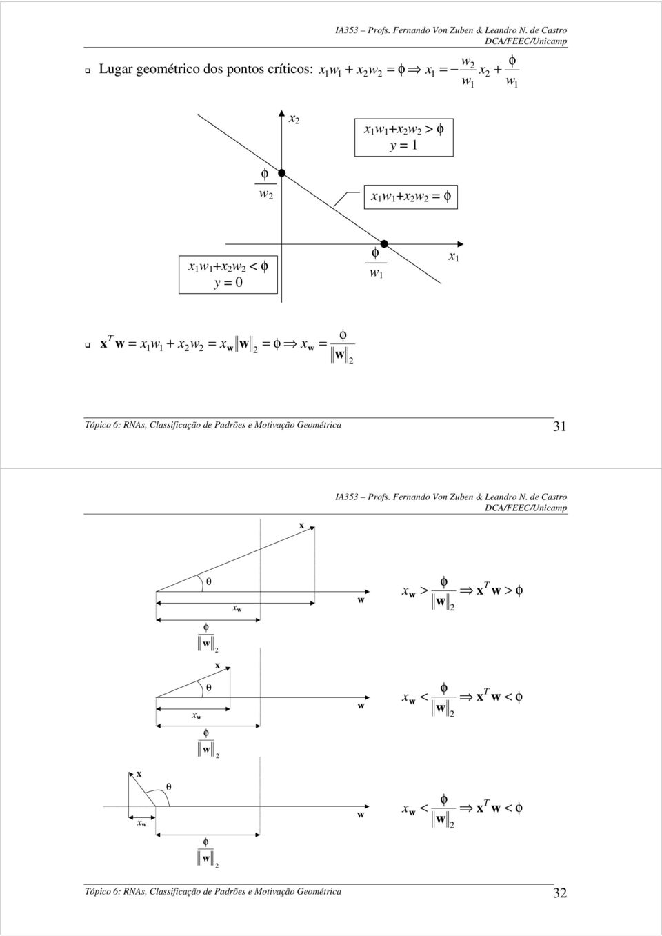 Padrões e Motiação Geométrica 3 θ φ T > > φ φ θ φ T < < φ φ θ φ T <