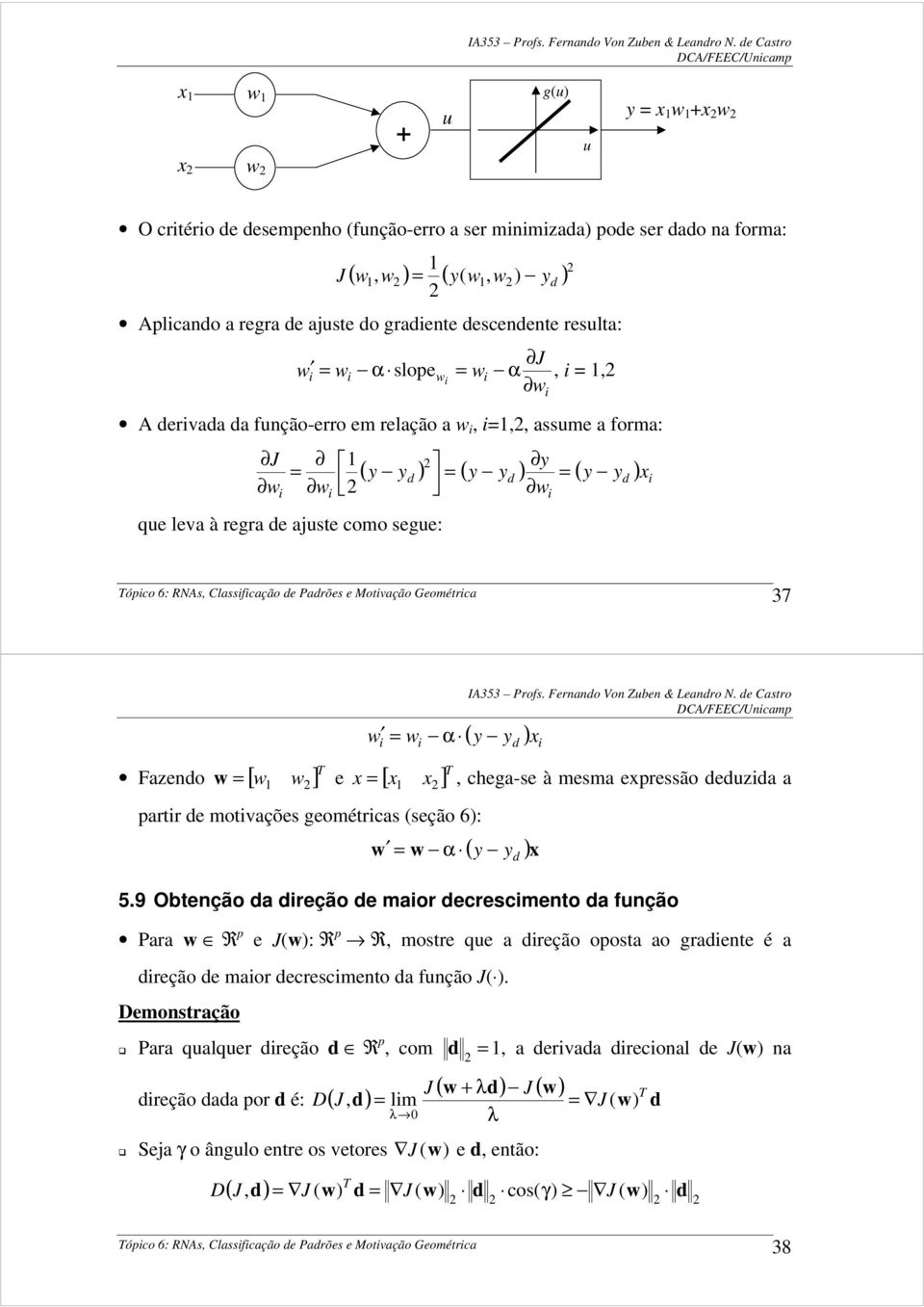 Padrões e Motiação Geométrica 37 = α Fazendo = [ ] T e [ ] T i i ( y y d ) i =, chega-se à mesma epressão deduzida a partir de motiações geométricas (seção 6): = α ( y y ) 5.