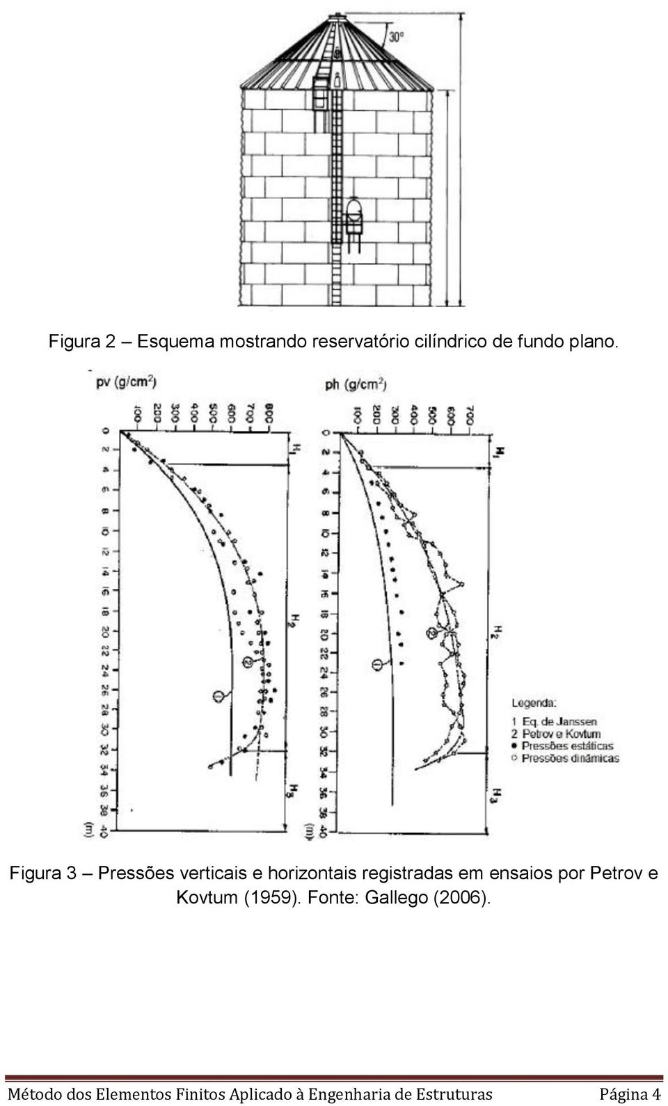 Figura 3 Pressões verticais e horizontais registradas em