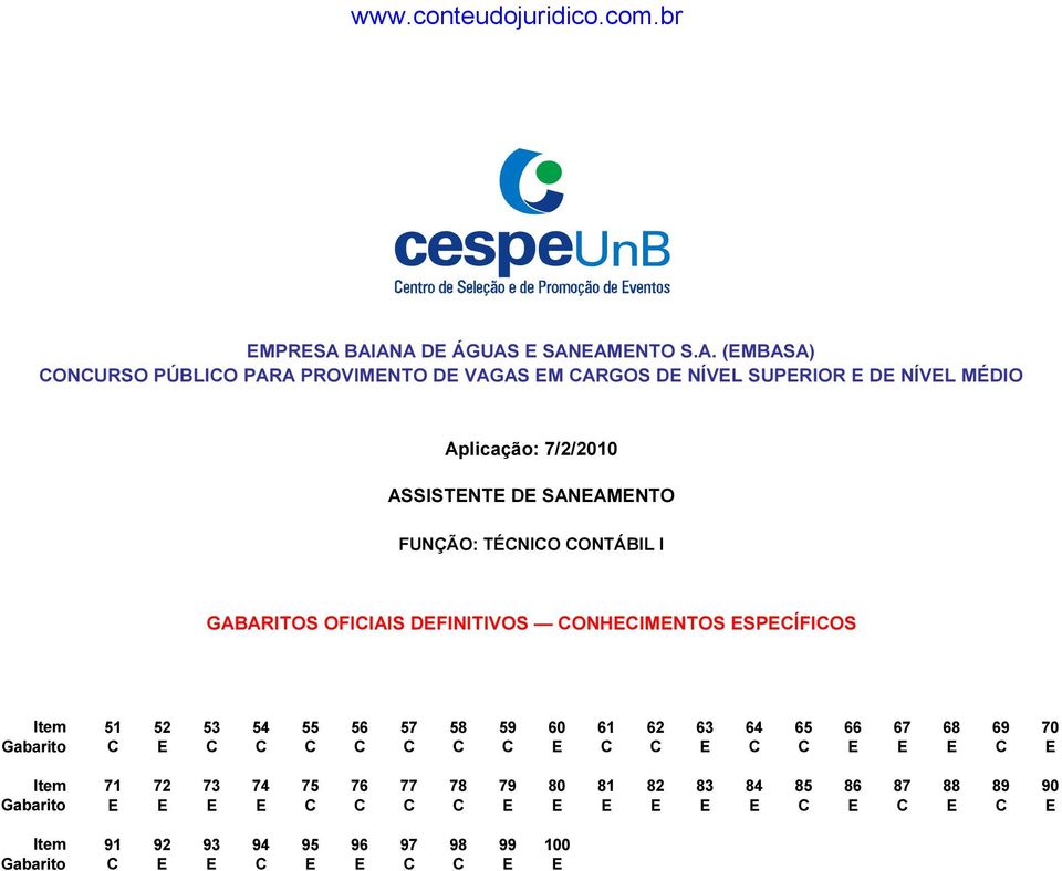 MÉDIO Aplicação: 7/2/21 ASSISTENTE DE SANEAMENTO FUNÇÃO: TÉCNICO CONTÁBIL I GABARITOS OFICIAIS DEFINITIVOS CONHECIMENTOS