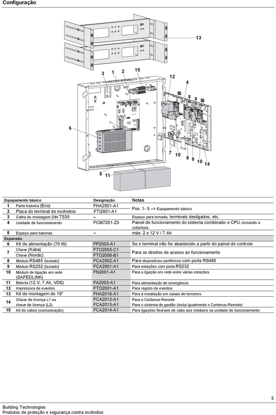 4 Unidade de funcionamento FCM7201-Z3 Painel de funcionamento do sistema combinado e CPU, incluindo a cobertura 5 Espaço para baterias máx.